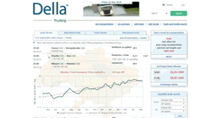 Desktop Screenshot of della-ua.com