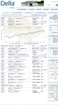 Mobile Screenshot of della-ua.com